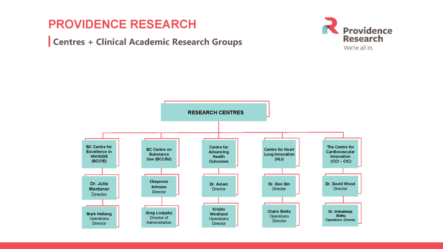 Providence Research org chart