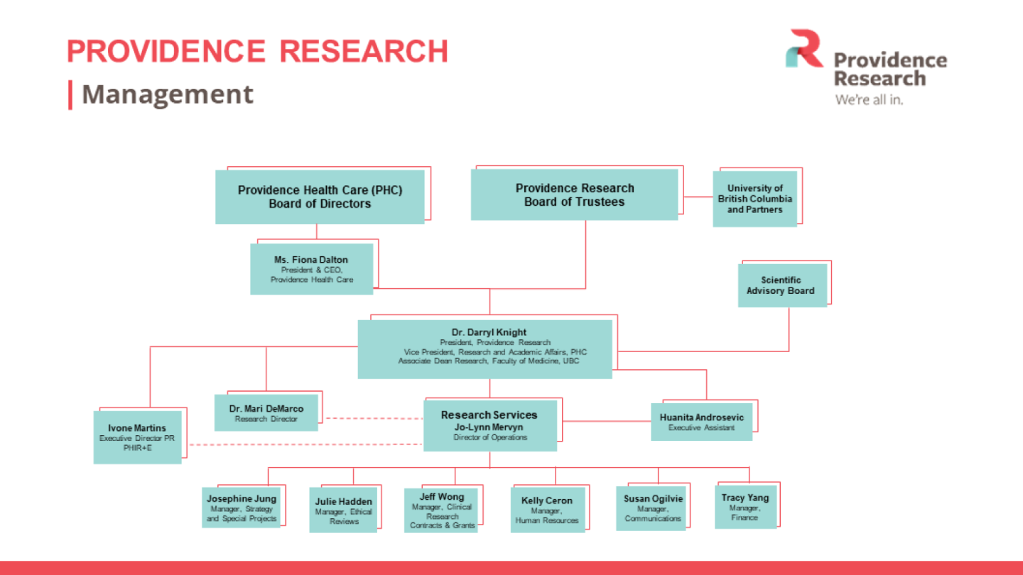 Providence Research org chart