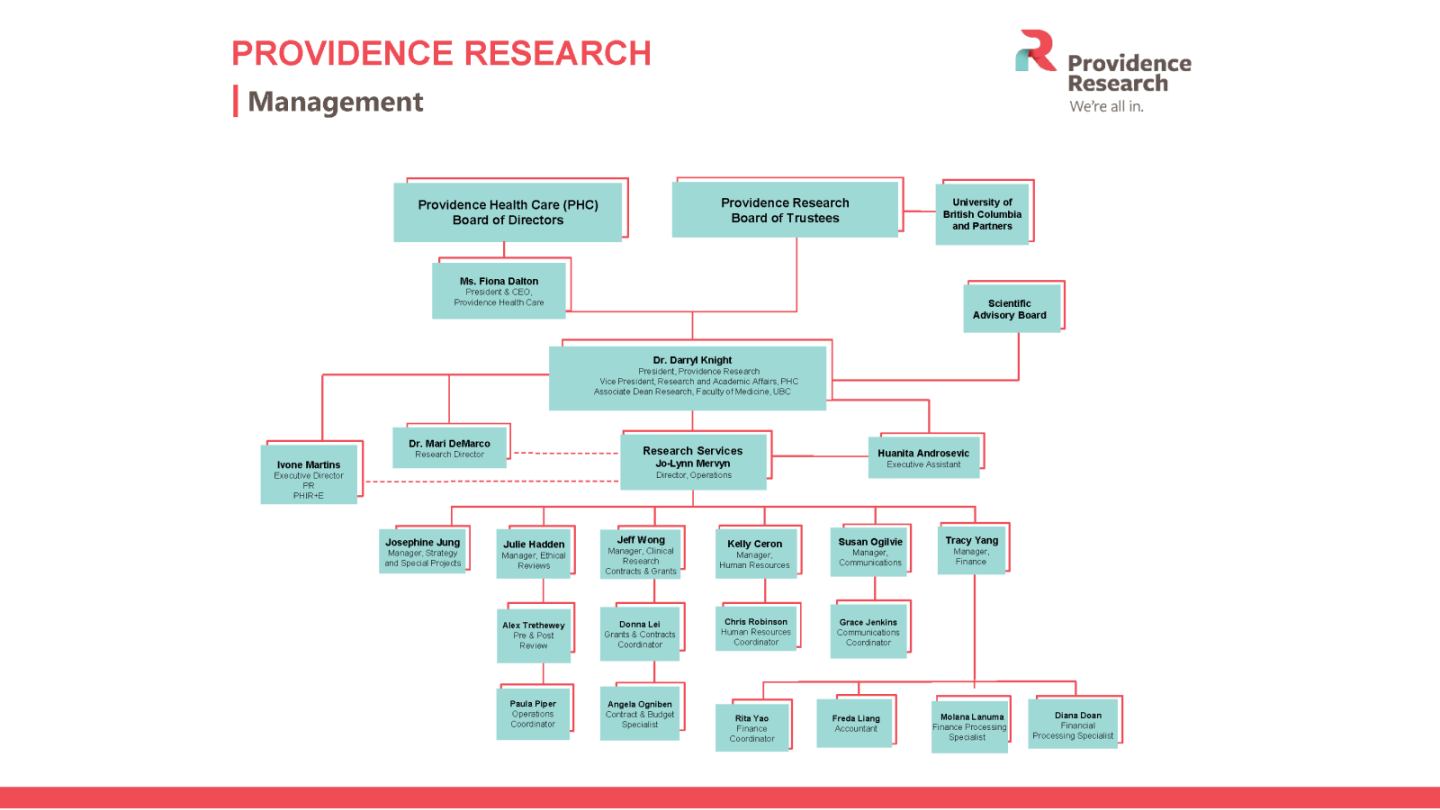 Providence Research staff org chart