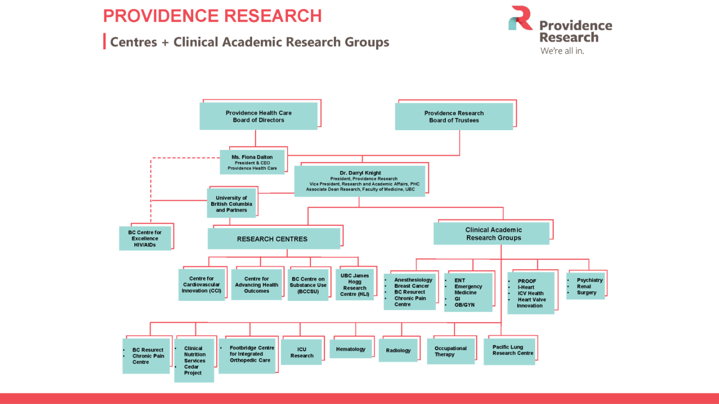 Providence Research organization chart